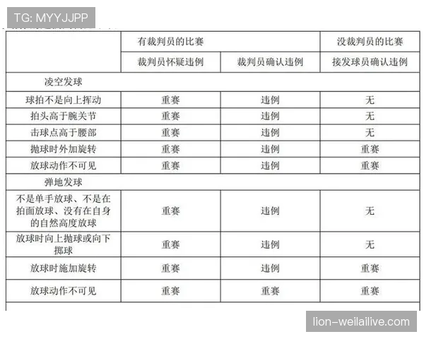 裁判怎么判定干扰球违例?完整规则详解 裁判怎么判定干扰球违例?完整规则详解