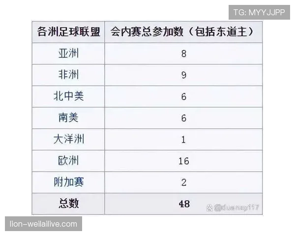 2026世界杯最佳第三名进球数相同怎么办