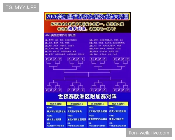 2026世界杯最新32强路径规则 2026世界杯最新32强路径规则